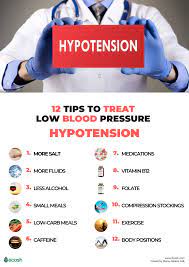 Low blood pressure in itself may be less important than the symptoms associated with it. Low Blood Pressure Hypotension Diagnosis Symptoms And 12 Tips To Help Treat Hypotension Including Hypotension Diet And Lifestyle Changes Ecosh Life