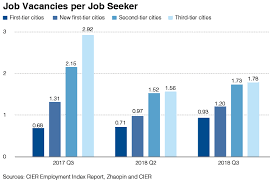 Chart Of The Day Chinas Labor Market Loosens Up Caixin