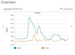 Viewing The Aggregated Workload For An Application