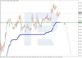 Murrey Math Lines Usd Chf Gold