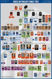 Greek Mythology Family Tree Wall Chart Premium Reference Poster Useful Charts