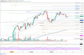 Why is gold going up and up? Ethereum Price Analysis Eth Rebounds But Is Showing Weakness Against Bitcoin After Falling Beneath Descending Triangle Coincodex