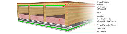 Soundproofing A Ceiling Sound Proofing Framing Basement Walls Soundproof Room