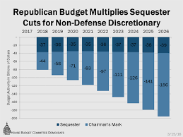 charts and graphs house budget committee democrats