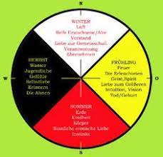 Original traditionelle indianische medizinrad mit inspirierenden schreiben: 9 Medizinrad Ideen Medizinrad Medizin Heilsteine