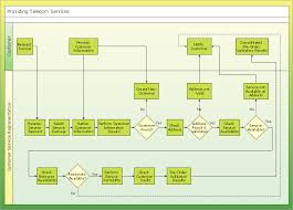 Conceptdraw Samples Business Processes Flow Charts