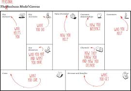 Chapter 3 The Personal Business Model Canvas Business Model You A One Page Method For Reinventing You Business Model Canvas Business Canvas Business Person