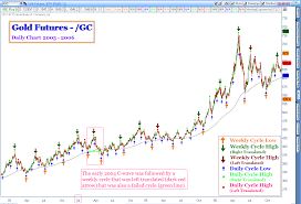 the tsi trader how to trade the stock market using the true