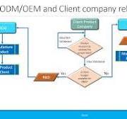 Beginners: Difference Between ODM & OEM