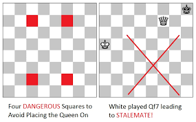 Your advantage is overwhelming and this is a won position, nevertheless. How Do You Checkmate With A Queen Chess Stack Exchange