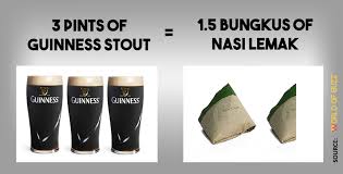 Always a pile of them in a basket. You Won T Believe The Calories In Your Alcoholic Drinks Compared To Malaysian Foods World Of Buzz