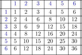 What is the go math! curriculum? Solutions To Go Math Middle School Grade 7 9780544056756 Pg 408 Homework Help And Answers Slader