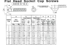 8 Wood Screw Dimensions Smartelectrician Co