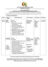 Penolong pegawai farmasi at hospital sultanah hajjah kalsom, cameron highlands. Jawatan Kosong Hospital Sultanah Hajjah Kalsom Jawatan Kosong Terkini