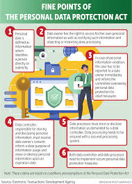 Like any other data protection act, it aims to protect the personal data of people and introduce privacy standards for handling them. Dawn Of A New Paradigm