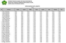Waktu sholat hari ini di indonesia akan dimulai pada 04.30 (matahari terbit) dan selesai pada 19.24 (doa malam). Jadwal Sholat Jakarta Febuari 2021 Suara Jakarta