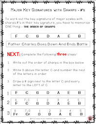 Key Signatures In Music Part 1 Major Keys With Sharps