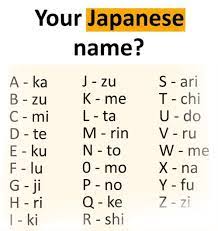 Your Japanese Name Basic Japanese Words Learn Japanese Words Japanese Quotes