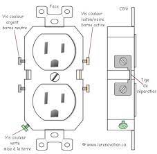 Installer la nouvelle prise de courant. La Prise Electrique Murale
