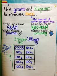 word work measurement mrs holdeners class blog