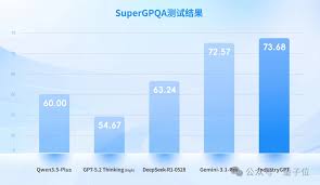 碾压GPT-5.2！这款工业大模型落地产线，重新定义制造业AI 验收 ...