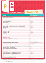 Ideaseed S Ms Office Shortcuts Powerpoint We Know What It S Like When You Want A Ms Office Key Computer Basics Computer Shortcuts Computer Keyboard Shortcuts