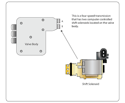 P0974 Shift Solenoid Ss A Control Circuit High Troublecodes Net