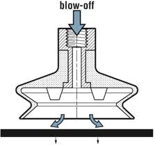 Allow the suction cup to set for 24 hours before adding any weight. Coval How Our Suction Pads Work