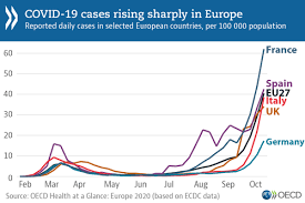 Technology is rapidly improving and changing every aspect of the world, including health care. Report Health At A Glance Europe 2020 Der Eu Kommission Und Oecd Veroffentlicht E Health Com