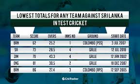 You must score at a 410 or above. Stats South Africa S Lowest Totals In Test Cricket Since Readmission
