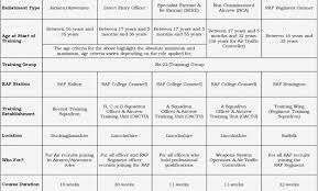 31 Unexpected Air Force Pt Test Score Chart