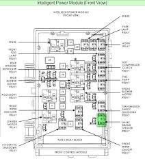 Totally integrated power module (tipm). Dodge Journey Fuse Diagram Wiring Diagram Grain Ware B Grain Ware B Cinemamanzonicasarano It