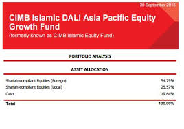 Find the latest spdr series trust spdr s&p bio (xbi) stock quote, history, news and other vital information to help you with your stock trading and investing. Cimb Cwa Unit Trust Price