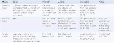 Miscellaneous Topics Section 9 Postgraduate Orthopaedics