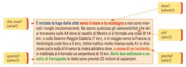 Come Scrivere Un Articolo Di Giornale Regole Esempi Consigli