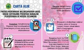 Jabatan agama islam selangor (jais), bahagian pendidikan islam, bangunan sultan idris shah, tingkat 2 & 3 menara utara, no 2 persiaran masjid, 40676 shah alam selangor tel: Hanya Pasangan Layak Nikah Online Hubungi Jais