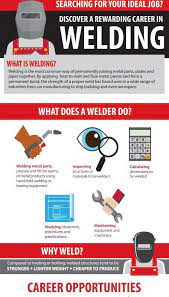 The Ultimate Guide To Welding Free Infographic From The Weldability Sif Foundation Welding Welding For Beginners Metal Working Tools