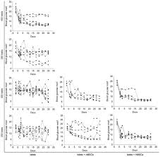 Protection Of Mouse Pancreatic Islet Function By Co Culture With Hypoxia Pre Treated Mesenchymal Stromal Cells