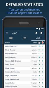 The champions of each county association play against one from a neighboring county in a playoff to gain promotion. Scoruri Si Clasament Liga 1 Romania Fotbal Live For Android Apk Download