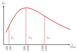 Using planck's law of blackbody radiation, the spectral density of the emission is determined for each wavelength at a particular temperature. Wien S Displacement Law Blackbody Radiation Solved Problems