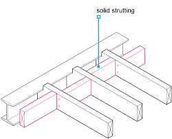 Then fix some long legged hangers to go up the timber and over the beam. 6 4 12 Joists Connected To Steel Nhbc Standards 2021 Nhbc Standards 2021