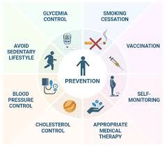 Image result for COPD Exacerbation Prevention