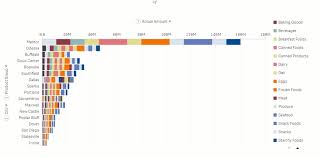 Preview Draft Vizlib Pie Chart Overview Vizlib