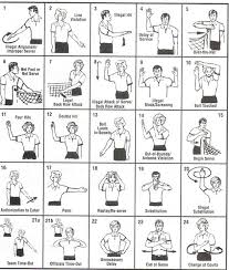 Move the hand to indicate the direction of service. Volleyball Officials Hand Signals Set Up For Volleyball