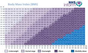 Baby Weight Growth Chart Nhs Weight Chart