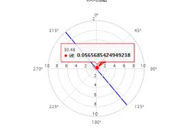 Bug In Using Addpoint Method To Draw A Polar Chart Issue