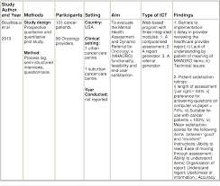We know 3 definitions for oncology abbreviation. Pdf Medical Electronic Systems In Oncology A Review Of The Literature Medical Electronic Systems In Oncology A Review Of The Literature Semantic Scholar