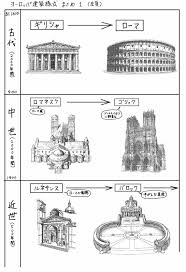 ヨーロッパ建築の様式 まとめ | ミカオ建築館 日記 - 楽天ブログ