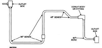 56 punctual emt conduit fittings chart