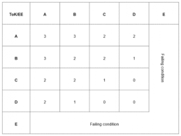 The New 2018 Extended Essay Structure Lanterna Education